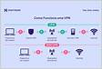 VPN o que é e como ela protege a privacidade das informaçõe